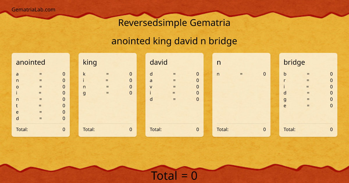 anointed king david n bridge in reversedsimple Gematria